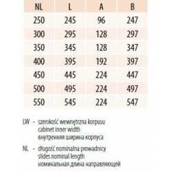 Modern Box komplet szuflady niskiej L450 YPBDKPL450A
